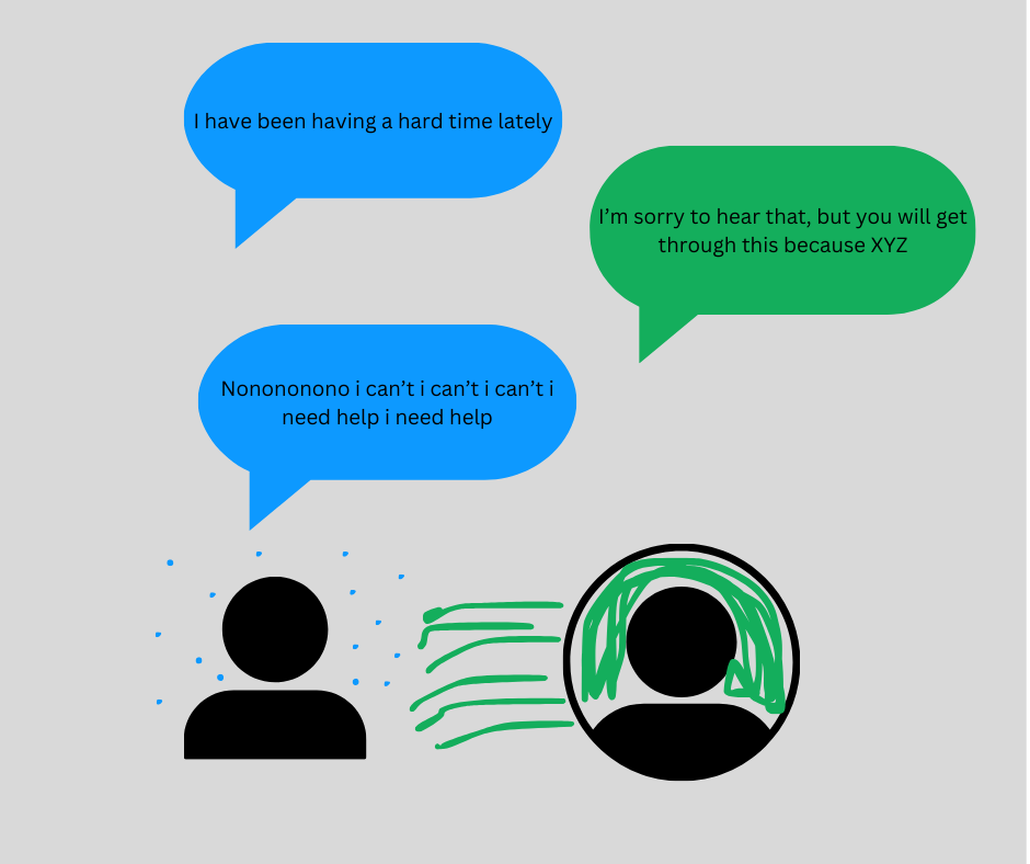 Rough image of two people icons. Now the first person is surrounded by unenclosed dots to illustrate their uncontained energy. The other person's energy in a different color is contained but more is being pulled toward the first person.
<p>Dialogue:</p>
<p>Person 1: I have been having a hard time lately</p>
<p>Person 2: I'm sorry to hear that, but you will get through this because XYZ</p>
<p>Person 3 (styled as in panicked): Nononono I can't I can't I can't I need help I need help" class="wp-image-1619"><figcaption class=