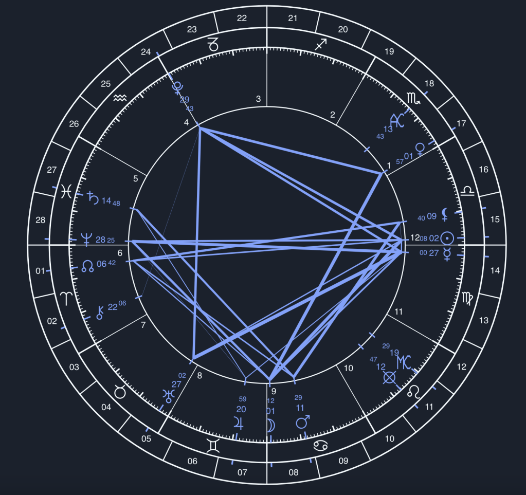 Mundane astrological chart of my appointment time. The Ascendant is on 13 degrees Scorpio which answers to and trines Mars in the 9th house (college) at 11 degrees Cancer with the Moon co-present.