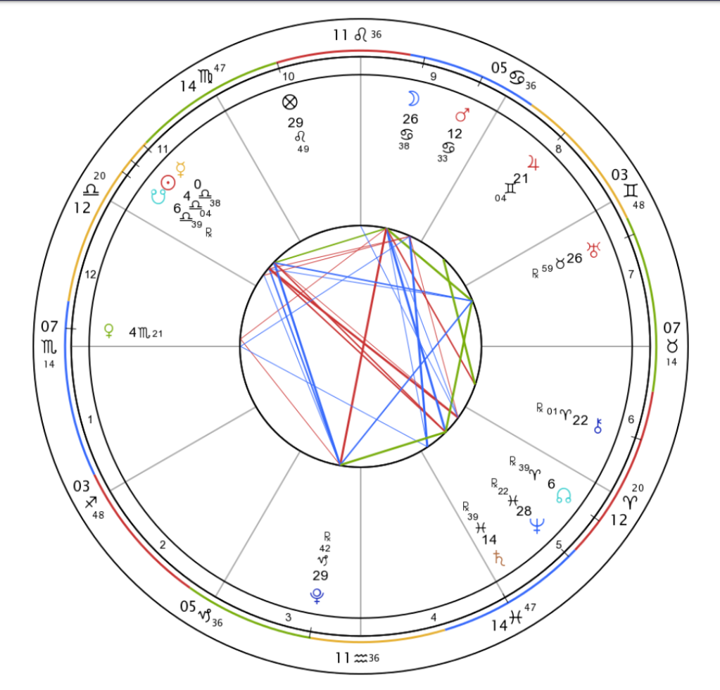 Astrological chart casted with the question "Where is my tape measure?" Venus is on 4 degrees Scorpio, conjunct the Ascendant at 7 degrees Scorpio